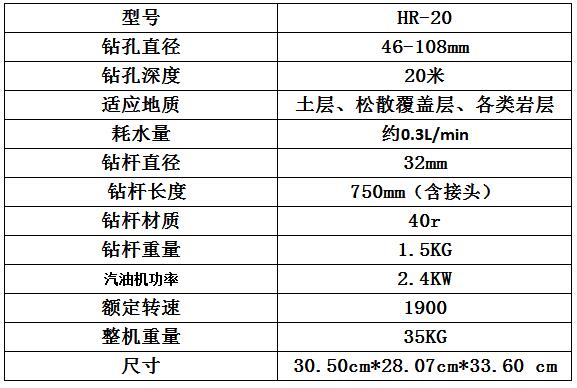 便攜式背包鉆機(jī)