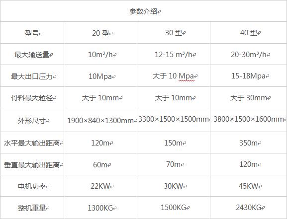 臥式大顆?；炷凛斔捅眯吞?hào)